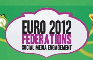 Euro 2012 : Quelles sont les fédérations les plus engagées sur les réseaux sociaux ?