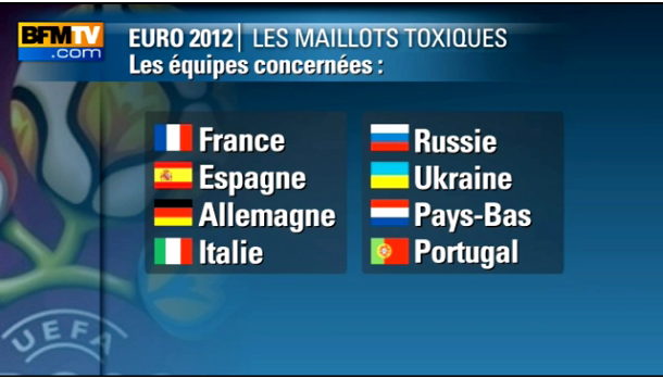 Les maillots de l’Euro 2012 seraient toxiques et dangereux pour la santé