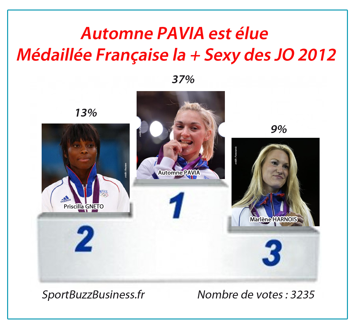 Automne Pavia élue médaillée française la plus sexy des JO de Londres 2012