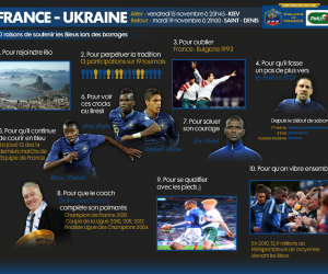 France – Ukraine : PMU dévoile 10 bonnes raisons de soutenir les Bleus !
