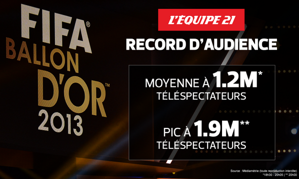 l'equipe 21 record audience ballon d'or 2013