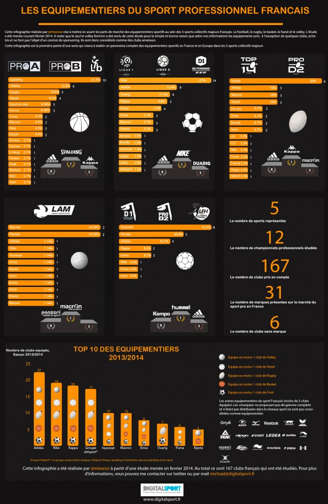 infographie-équipementiers sport professionnel français
