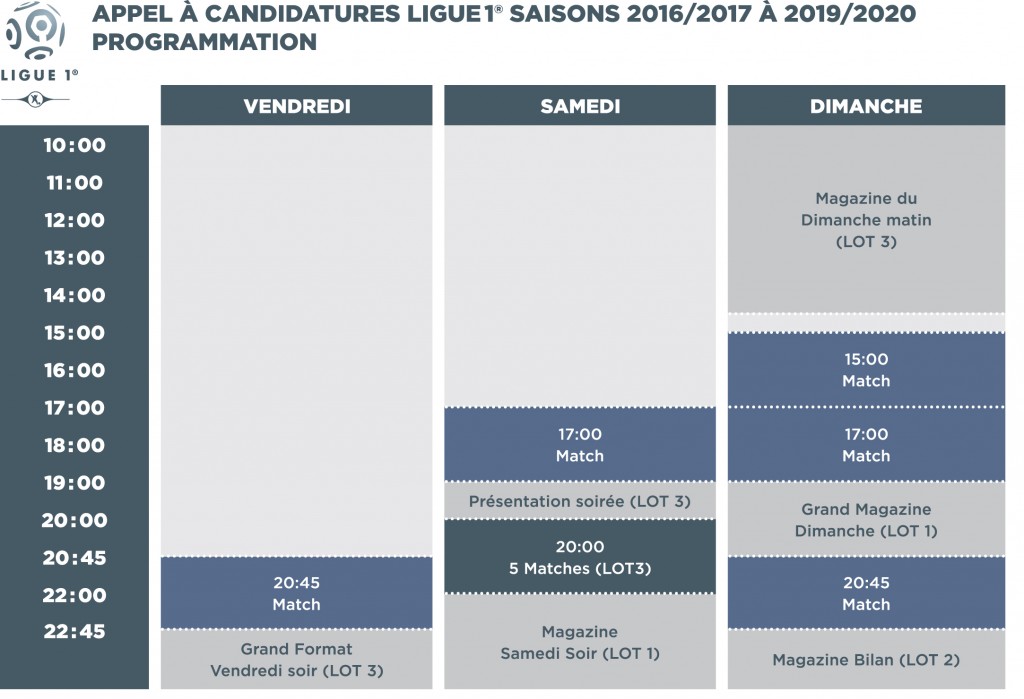 programmation droits TV ligue 1 2016-2020