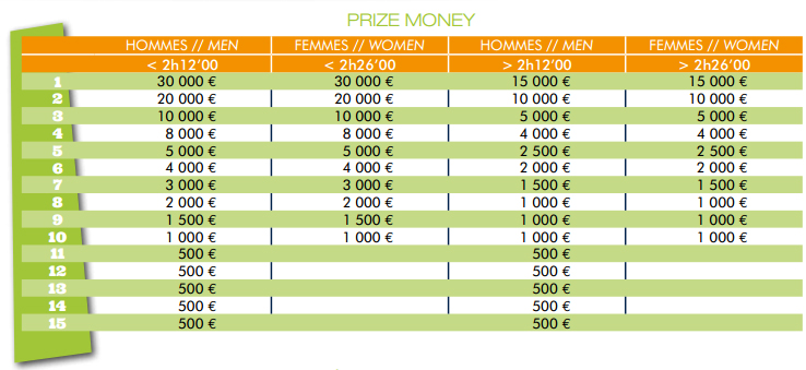 prize money paris marathon 2014
