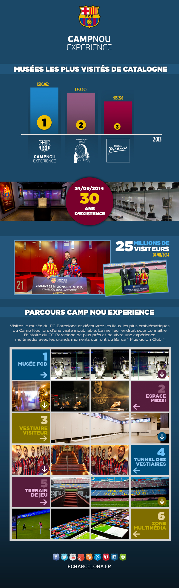 camp nou experience musée fc barcelone 2013