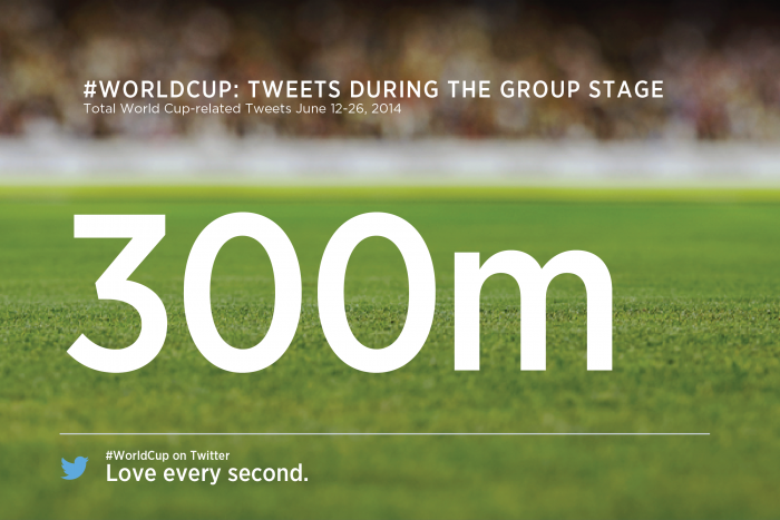 300 millions de tweets coupe du monde 2014