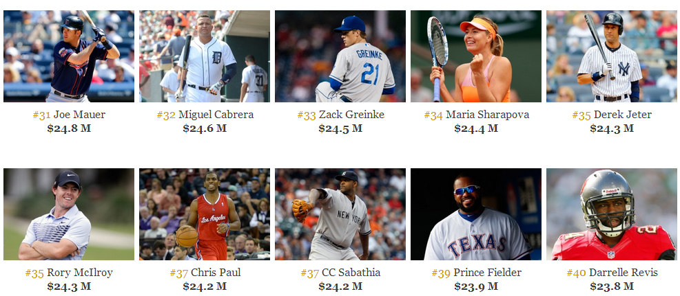 The World's Highest-Paid Athletes 2014 Forbes 30-40