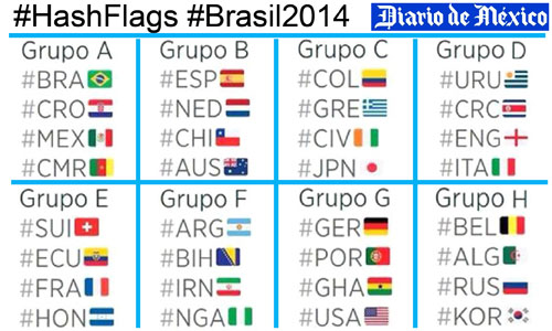 hashflags world cup 2014 twitter