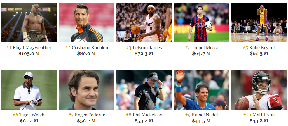 sports money forbes list top 100