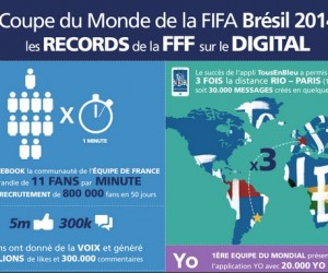 L’activité digitale de l’Equipe de France en une infographie