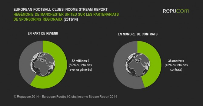 European-Income-Stream-Report-2014 repucom