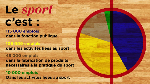 marché de l'emploi dans le sport en France