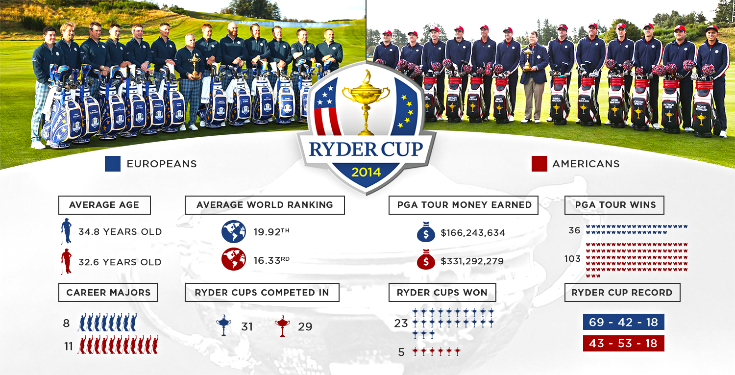 ryder_cup_infographic
