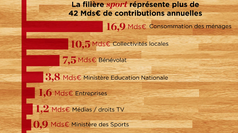 économie du sport en France