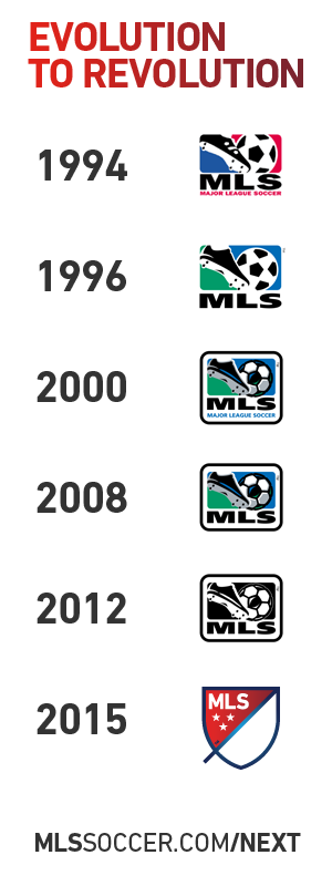 évolution logo MLS