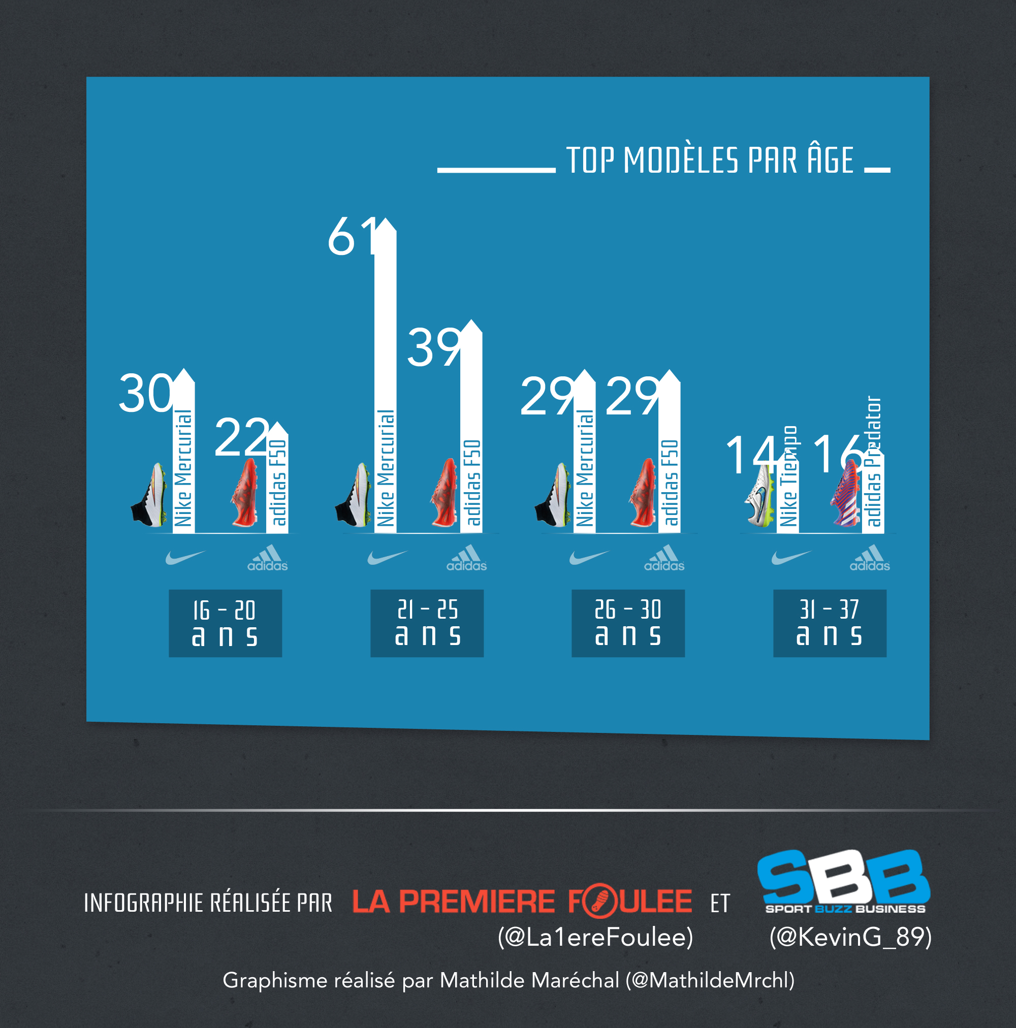 Infographie équipementiers Ligue 1 - Partie D
