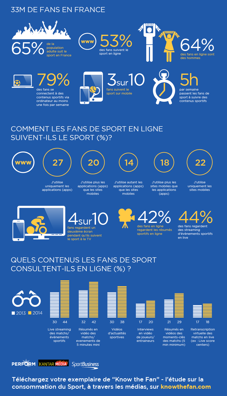 Know the fan Infographie France 2014 sport