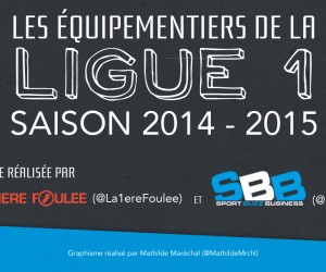 INFOGRAPHIE Ligue 1 : la bataille des équipementiers sur la saison 2014/2015 (20 équipes – 554 joueurs)
