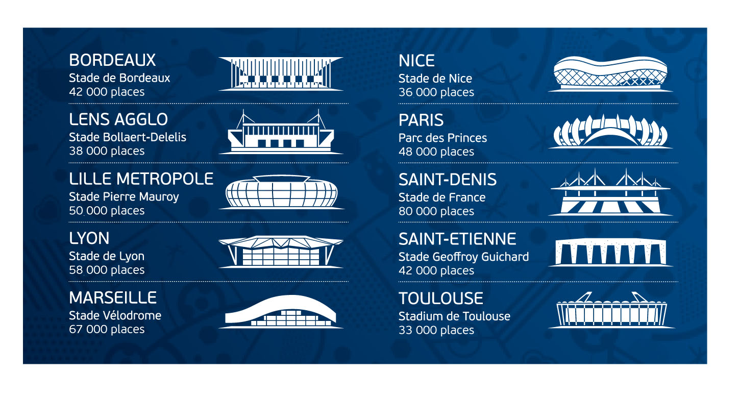 10 stades UEFA euro 2016