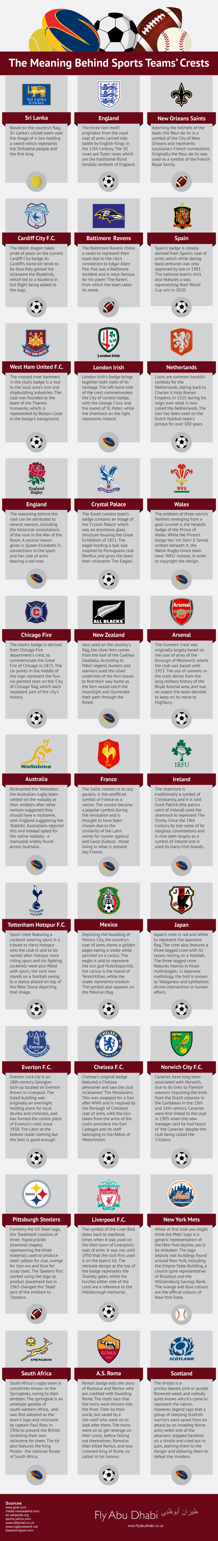 histoire des logos clubs football