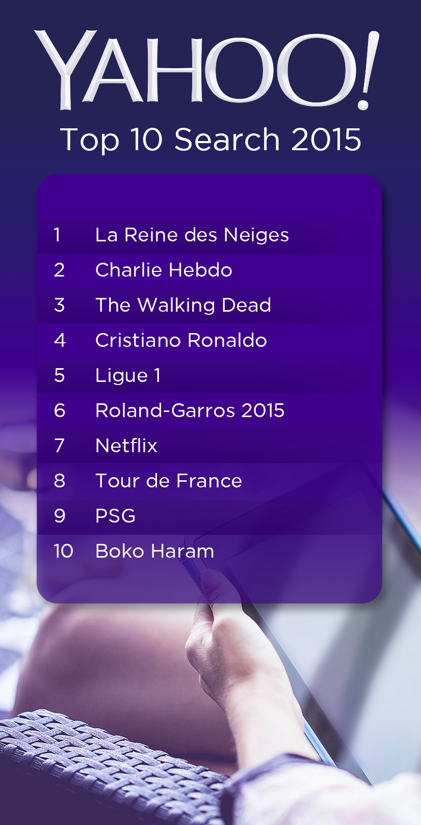 yahoo france top 10 search 2015