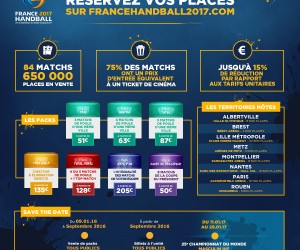 Comment acheter vos billets pour le Championnat du monde de handball 2017 en France ?