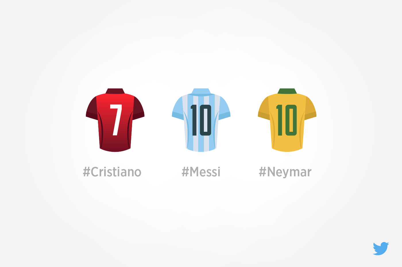 émojis Twitter fifa ballon d'or 2015 cristiano ronaldo Messi Neymar