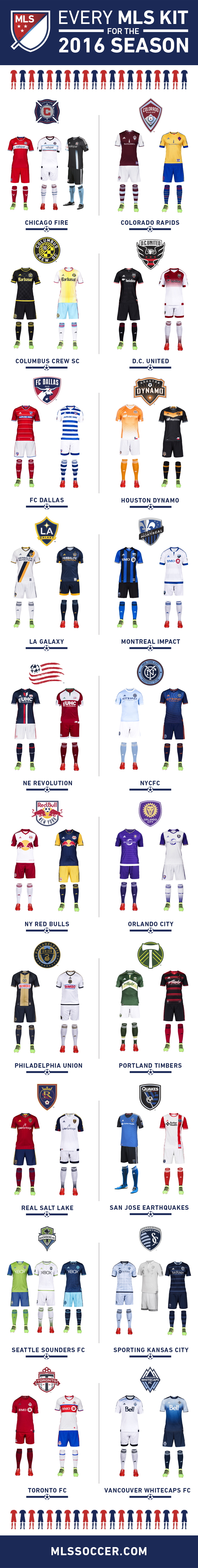 MLS kits 2016 adidas all teams