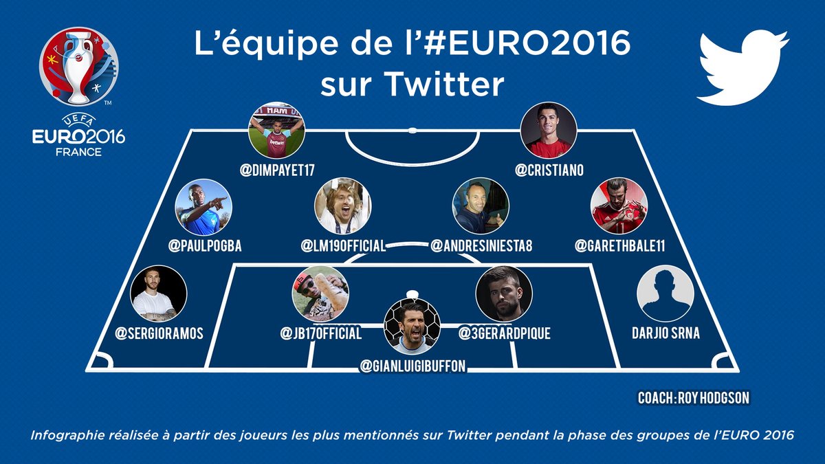 mentions joueurs euro 2016 twitter