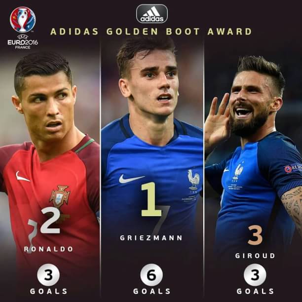 adidas golden boot award euro 2016