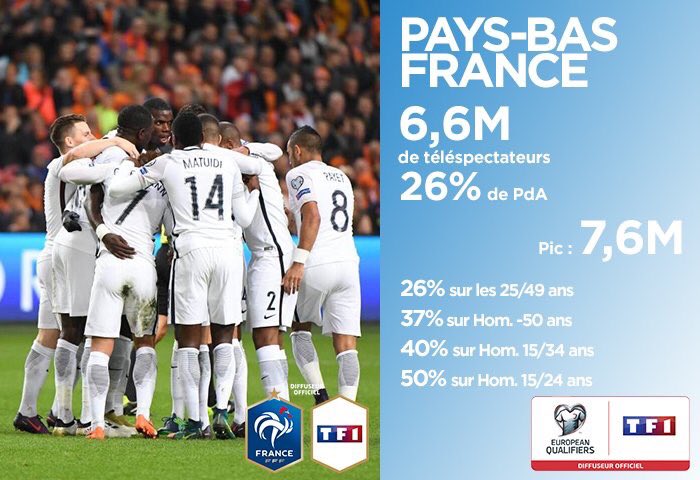 audience-tf1-pays-bas-france