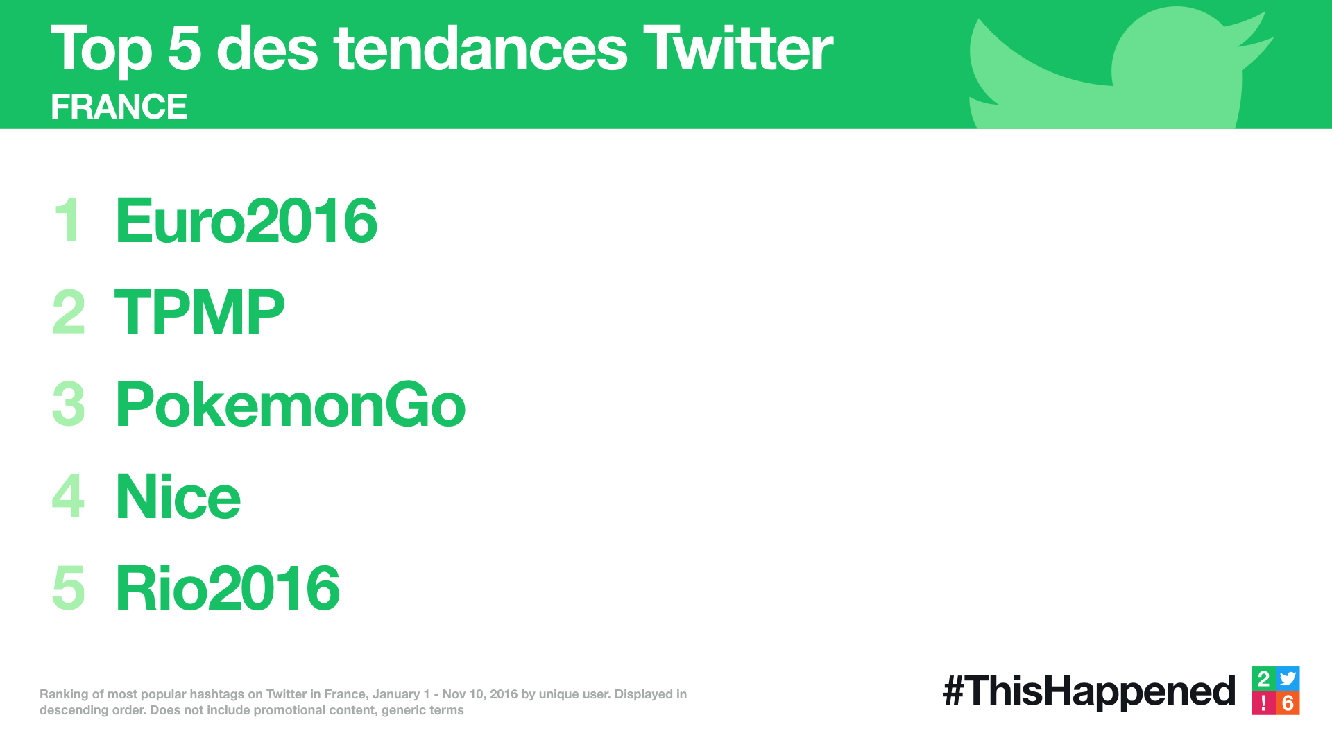 top-5-tendances-twitter-en-france-en-2016