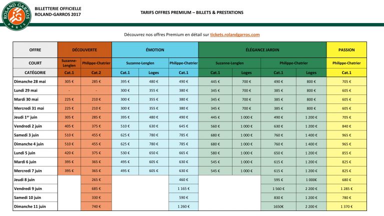 Roland-Garros : date, palmarès et gains
