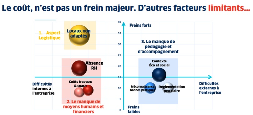 Pourquoi le sport en entreprise ne prend pas (encore) en France - SportBuzzBusiness.fr