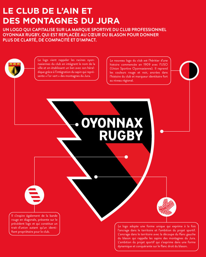 Explication logo Oyonnax
