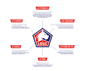 Qui se cache derrière le design du nouveau logo du LOSC ?