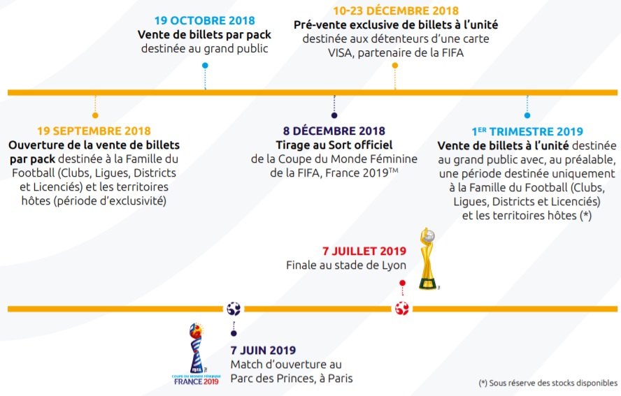 Quelle Offre Ticketing Pour La Coupe Du Monde Feminine De Football France 2019 Sportbuzzbusiness Fr