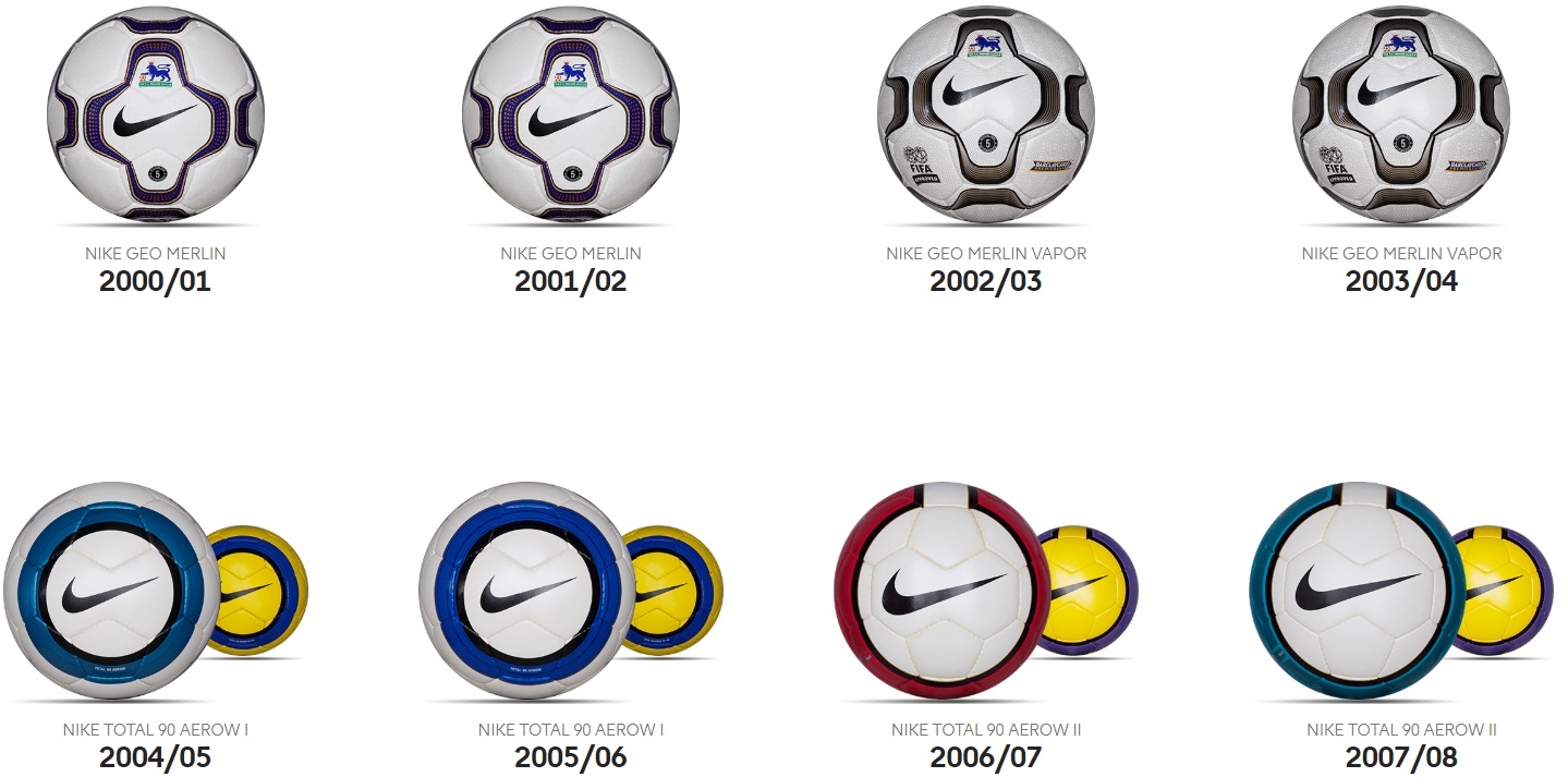Les ballons Nike de la Premier League depuis 2000