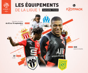 Chaussures, maillots, gants… La bataille des équipementiers en Ligue 1 Conforama saison 2019-2020
