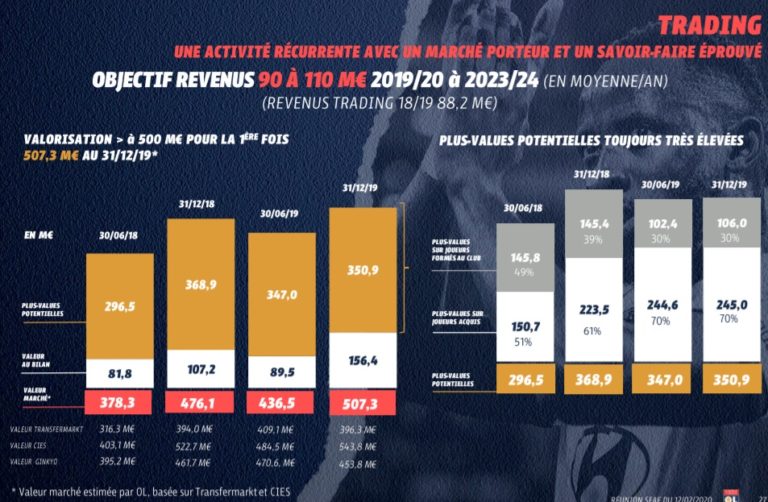 Parions Sport Gain Supérieur à 300 Euros