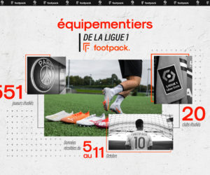 Football – Maillots, chaussures, gants… La bataille des équipementiers de la Ligue 1 Uber Eats saison 2020-2021 (Infographie Footpack)