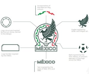 Football – Un nouveau logo pour l’Equipe du Mexique