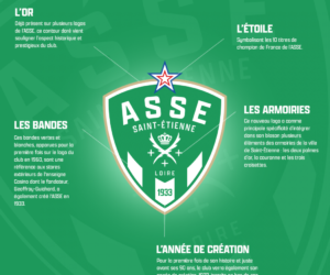L’AS Saint-Etienne présente son nouveau logo (plébiscité par 61% des votants)