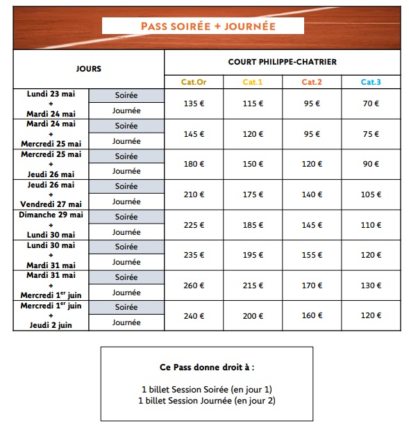 Roland Garros 22 Ticket Prices And Sale Dates Archysport