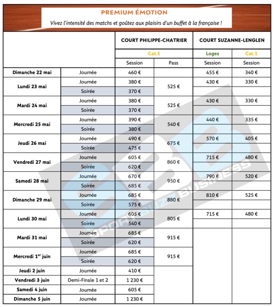 Roland Garros 22 Ticket Prices And Sale Dates Archysport