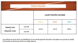 Roland-Garros 2022 : Le prix des billets et les dates de vente