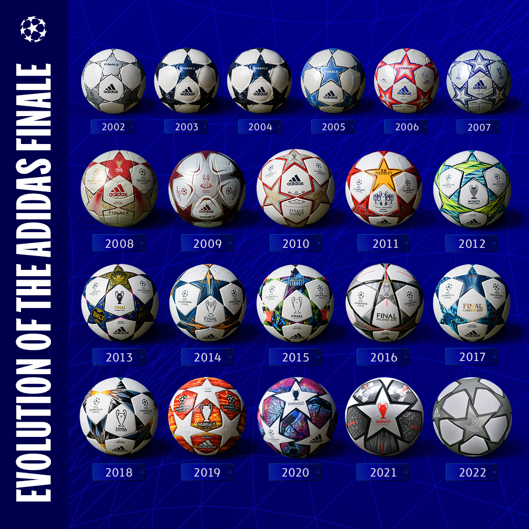 https://www.sportbuzzbusiness.fr/wp-content/uploads/2022/05/%C3%A9volution-des-ballons-adidas-finale-uefa-champions-league-2002-2022.jpg