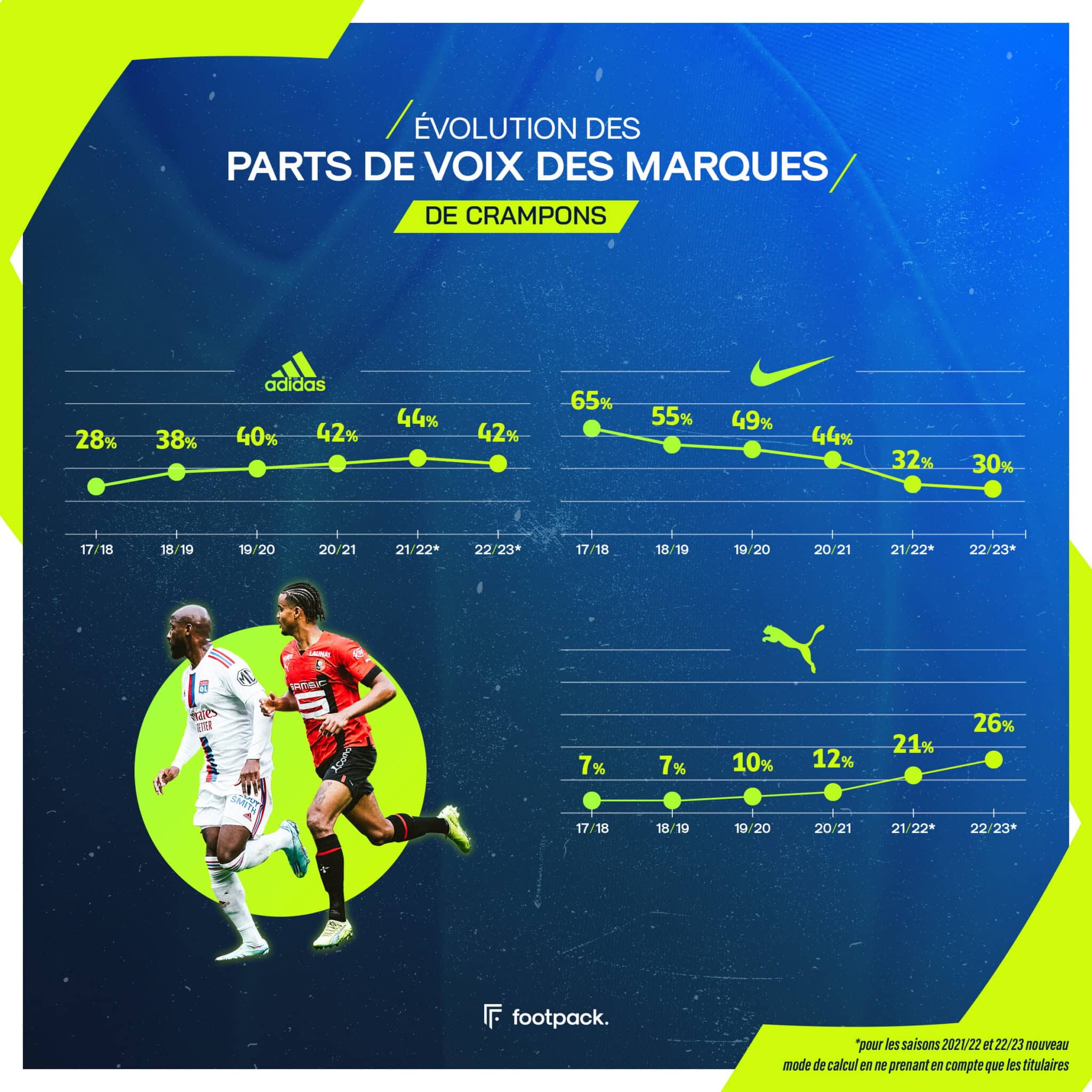 Maillot France Nike FFF Domicile Stadium 22/23 avec flocage Mbappe 10