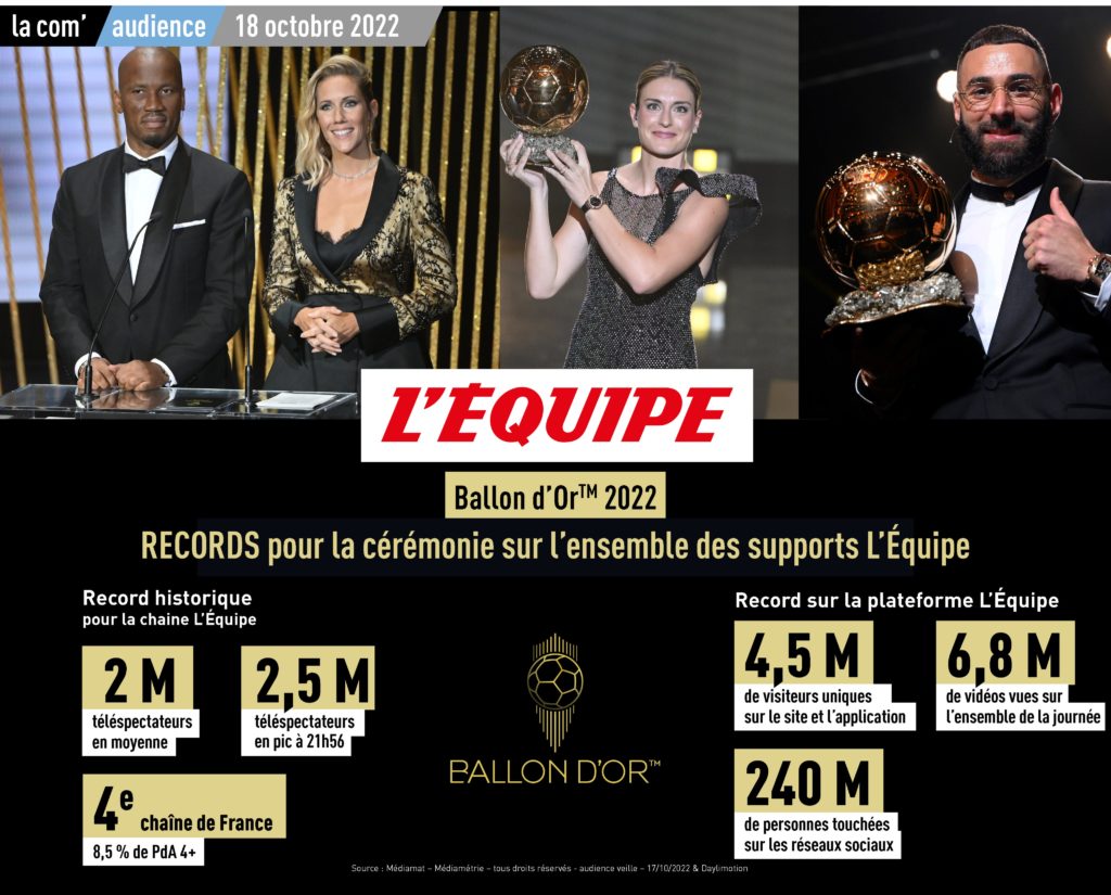 L’ÉQUIPE 9 mars 2022 - Mbappé, Benzema, Messi, Zverev