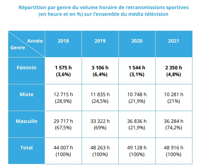 Tude De March Prtporter Fminin 2023